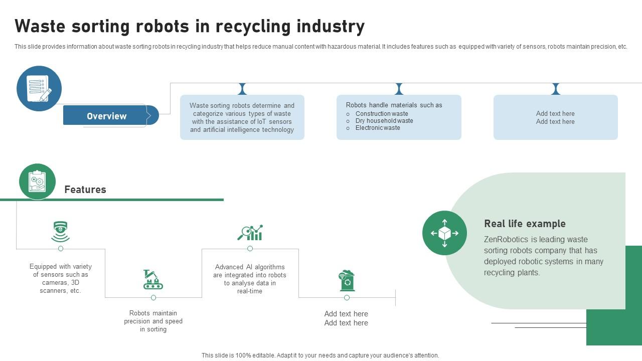 Waste Sorting Robots In Recycling Industry IOT Applications In Smart Waste IoT SS V