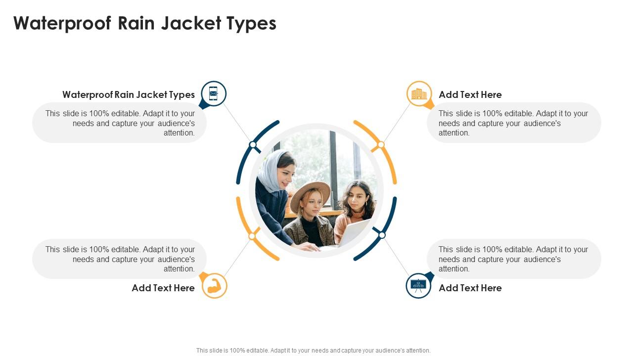 Waterproof Rain Jacket Types In Powerpoint And Google Slides Cpb