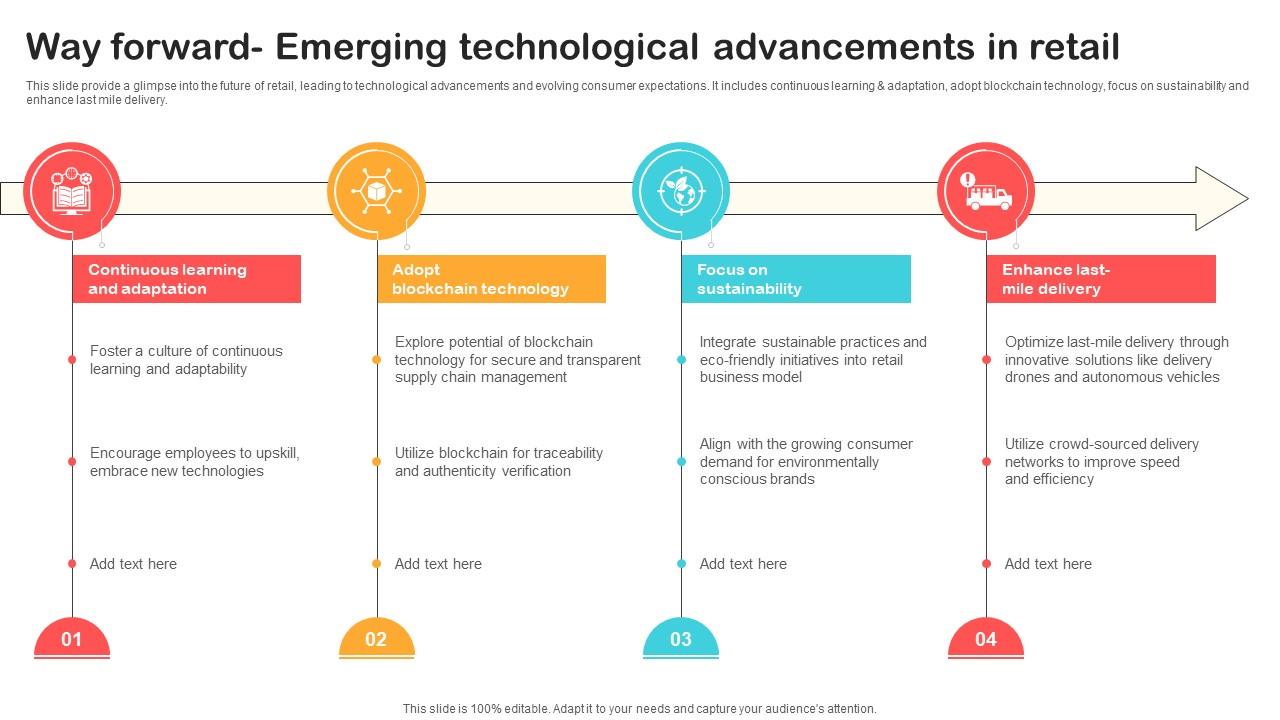 Way Forward Emerging Technological Advancements Optimizing Retail Operations With Digital DT SS V