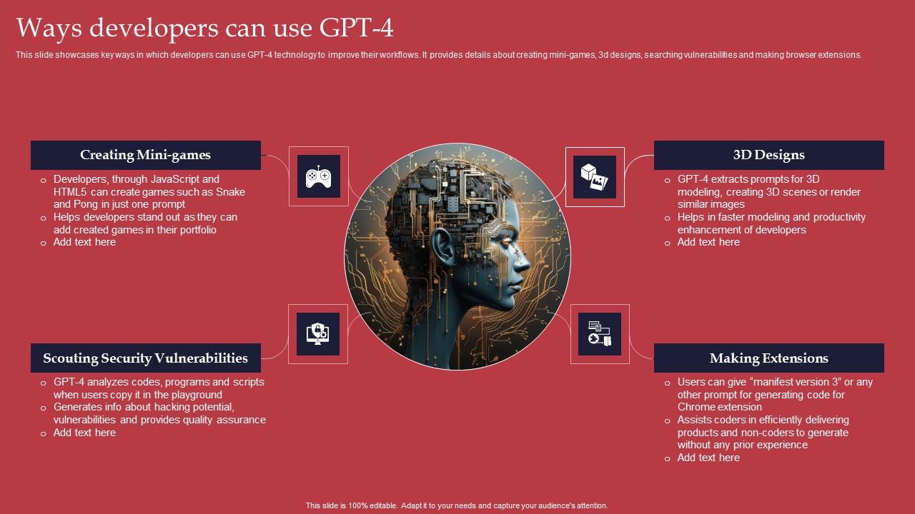 Ways Developers Can Use GPT 4 GPT 4 Revolutionary Generative AI Innovation Portrait Pdf