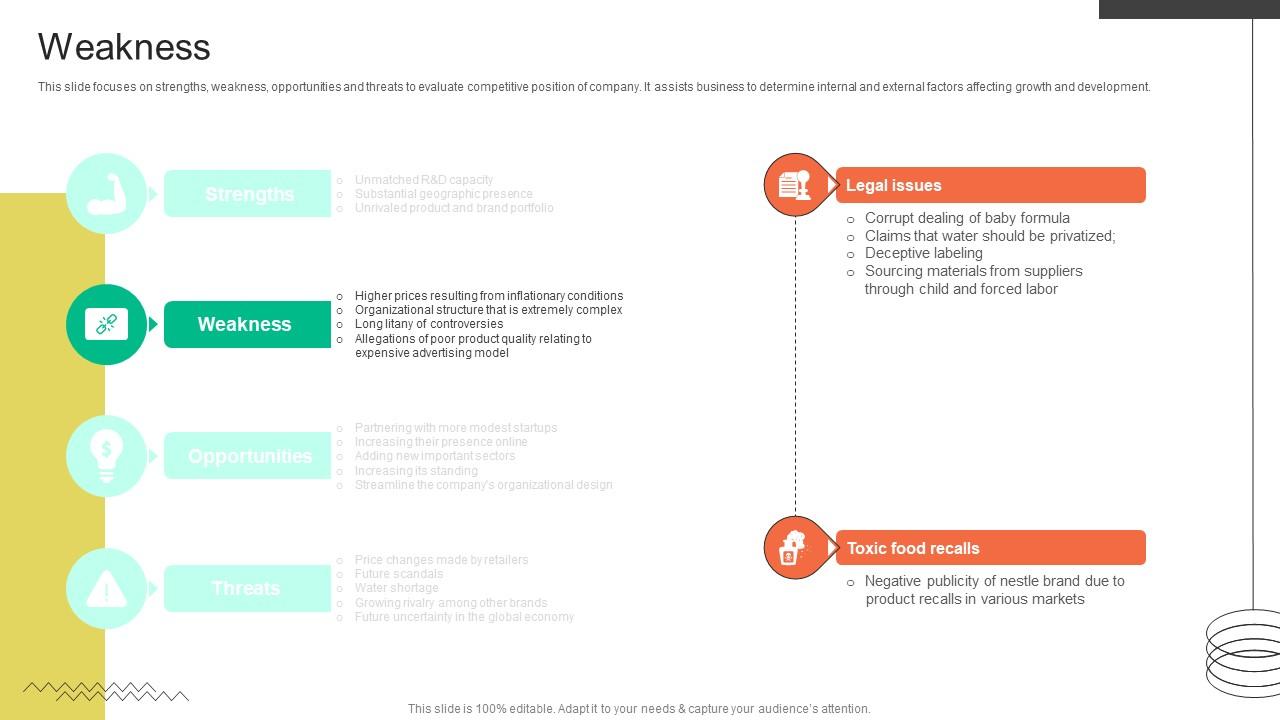 Weakness FMCG Provider Company Profile CP SS V
