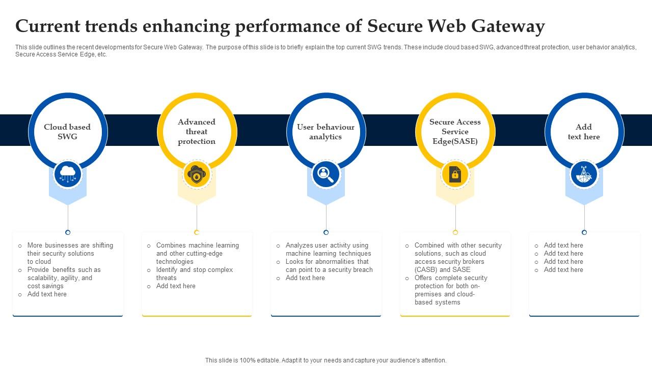 Web Access Control Solution Current Trends Enhancing Performance Of Secure Web Gateway