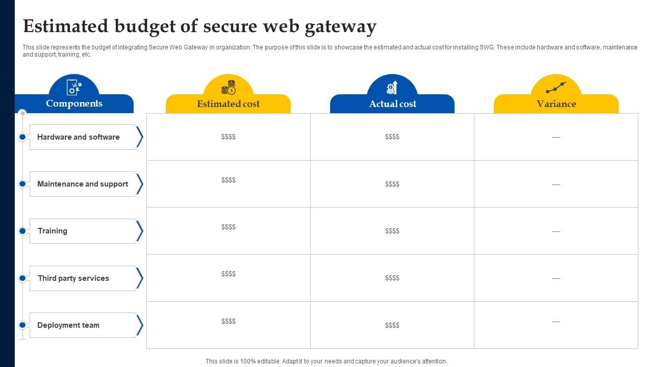 Web Access Control Solution Estimated Budget Of Secure Web Gateway