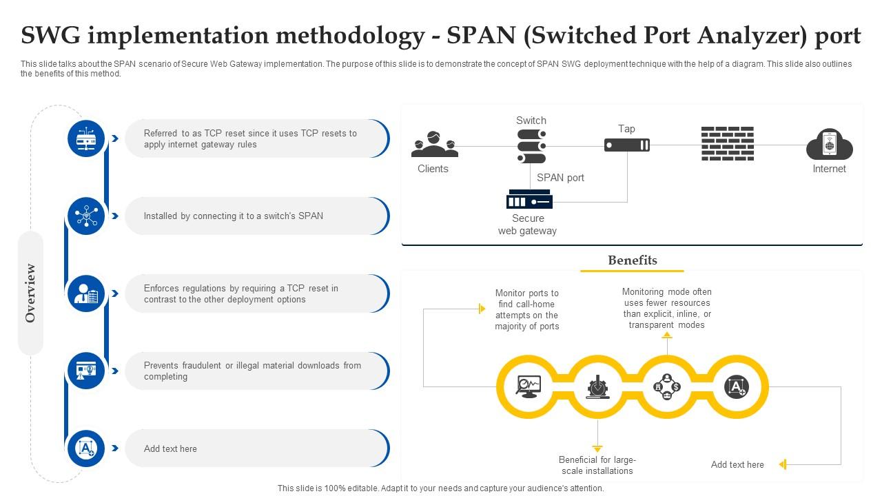 Web Access Control Solution Swg Implementation Methodology Span Switched Port Analyzer Port
