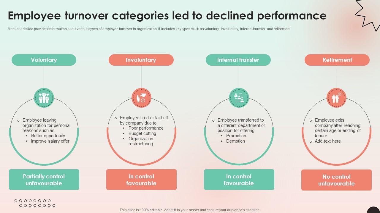 Web Consulting Business Employee Turnover Categories Led To Declined