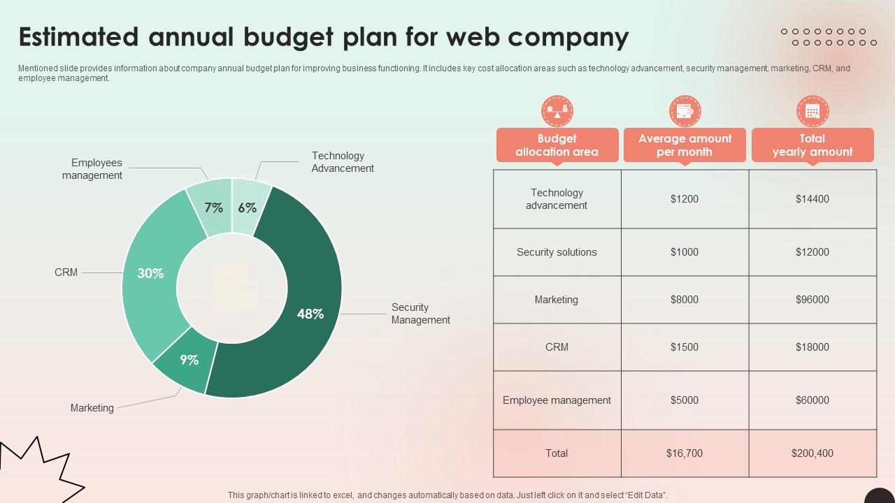 Web Consulting Business Estimated Annual Budget Plan For Web Company