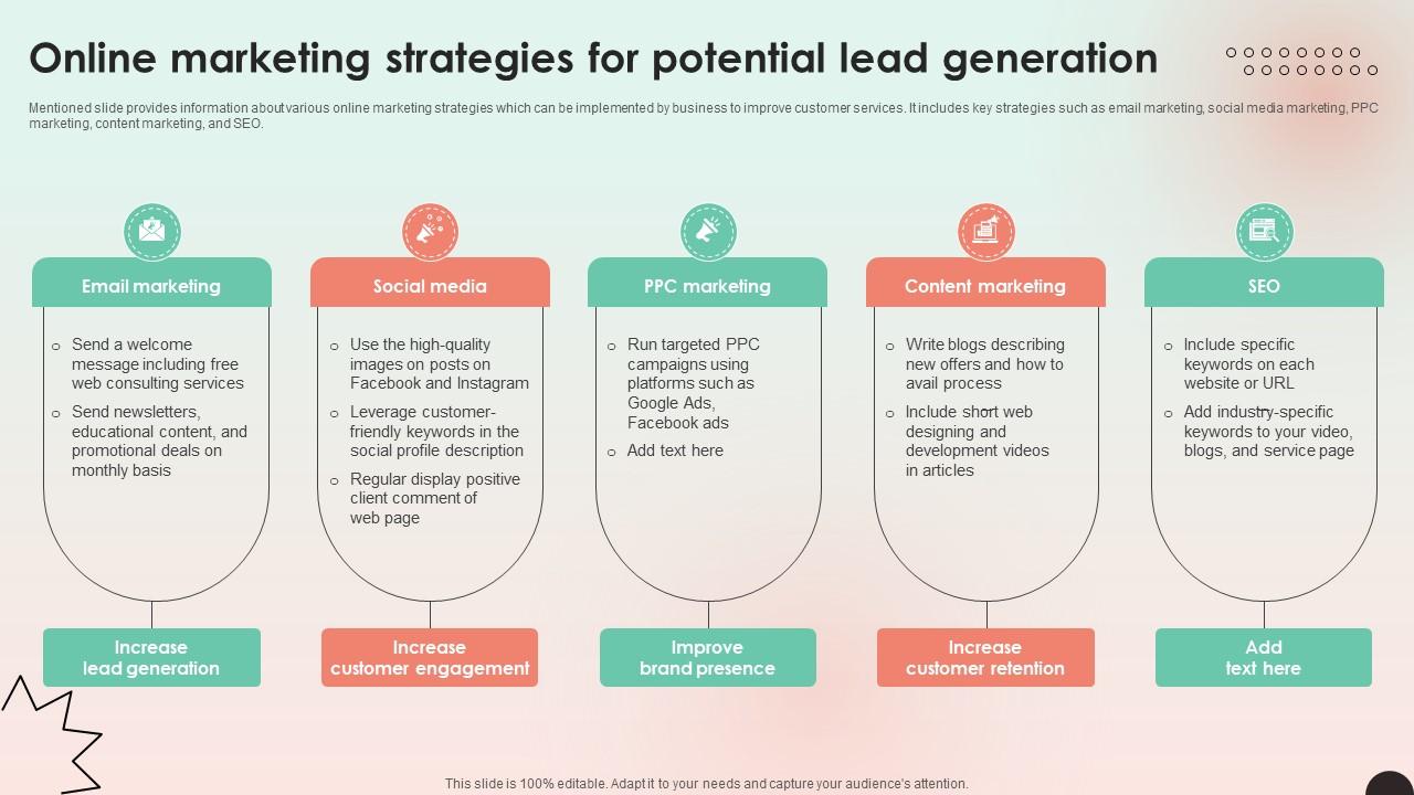 Web Consulting Business Performance Online Marketing Strategies For Potential