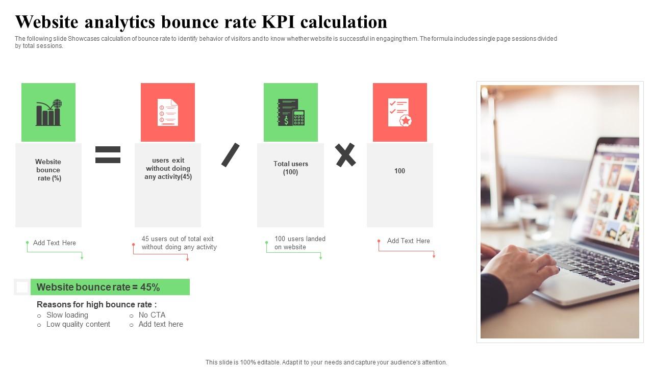 Website Analytics Bounce Rate KPI Calculation Topics Pdf
