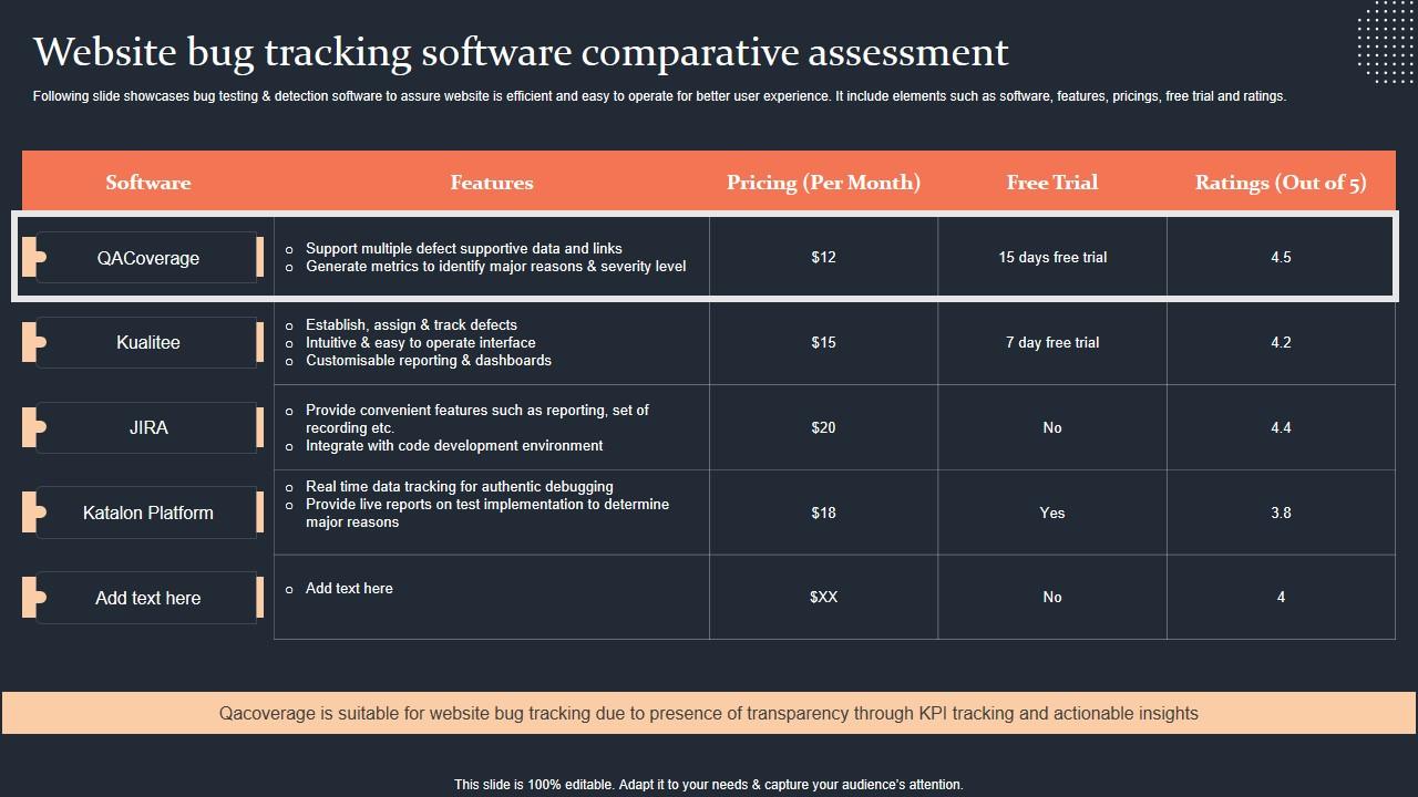 Website Bug Tracking Software Comparative Assessment Step By Step Guide Clipart PDF