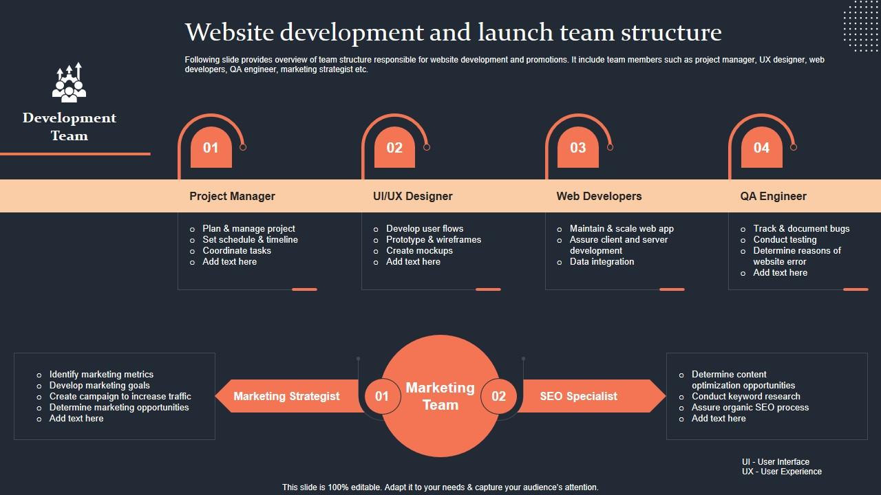 Website Development And Launch Team Structure Step By Step Guide Mockup PDF