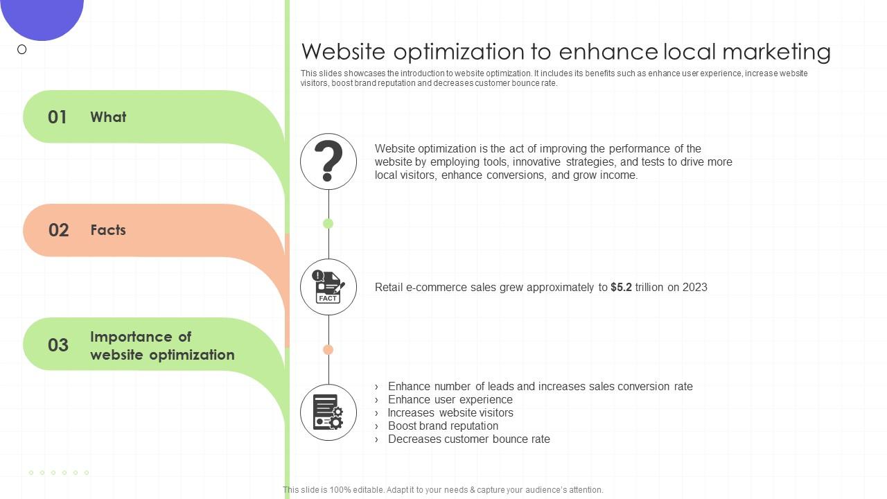 Website Optimization To Enhance Local Marketing Regional Marketing Plan To Boost Sales MKT SS