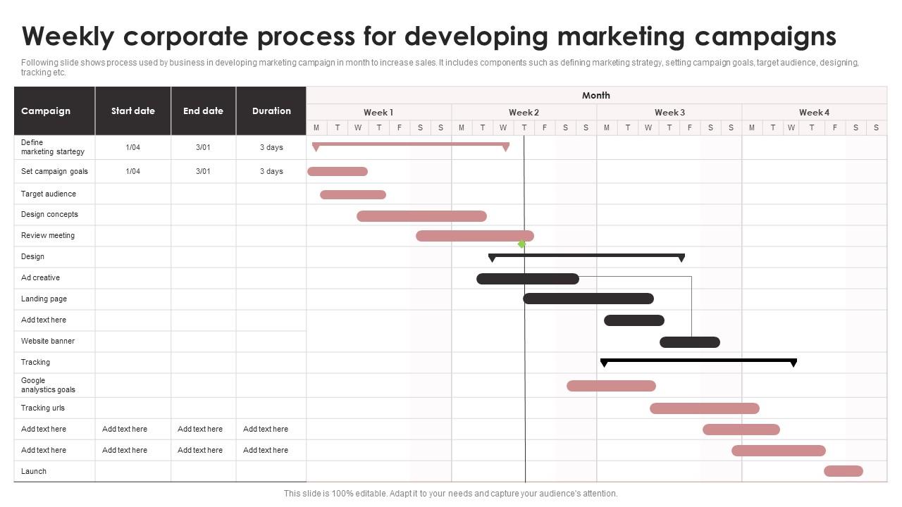 Weekly Corporate Process For Developing Marketing Campaigns Portrait Pdf