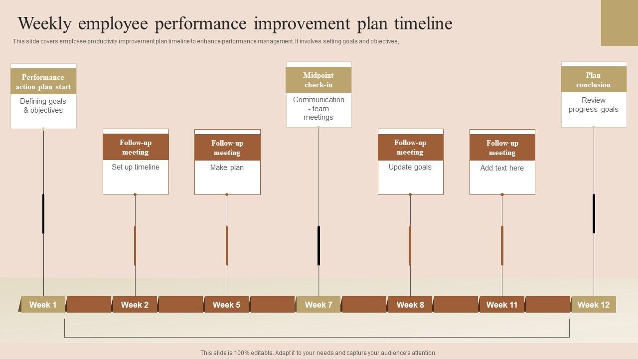 Weekly Employee Performance Employee Performance Improvement Techniques Inspiration Pdf