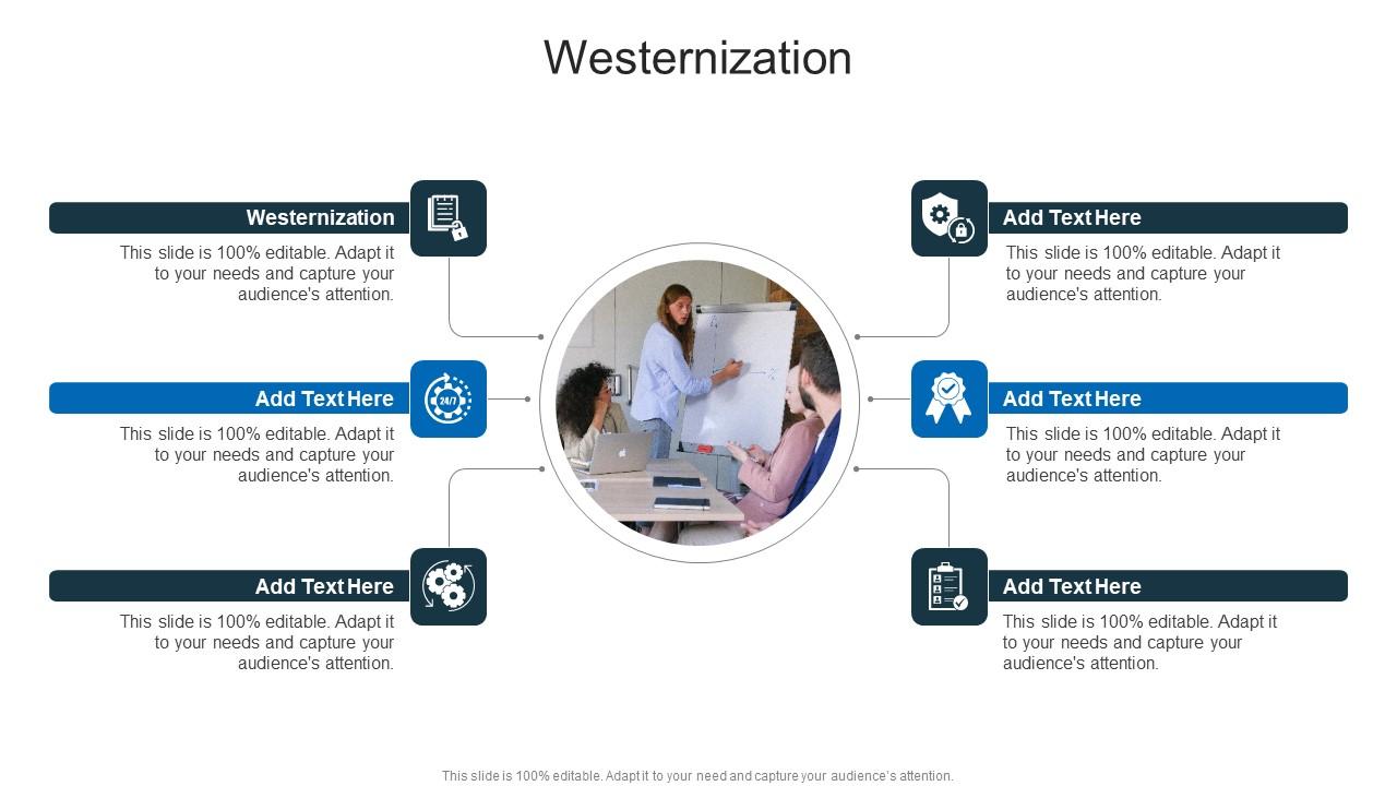 Westernization In Powerpoint And Google Slides Cpb