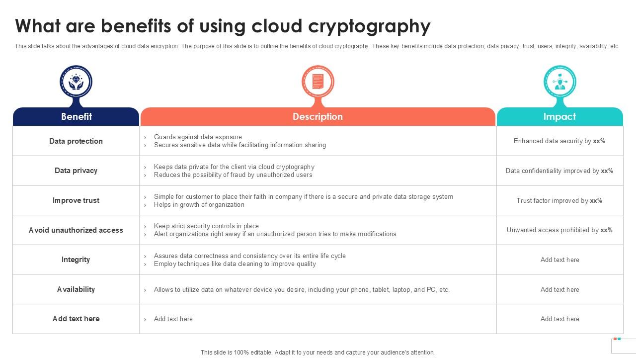 What Are Benefits Of Using Data Security In Cloud Computing Ppt Template
