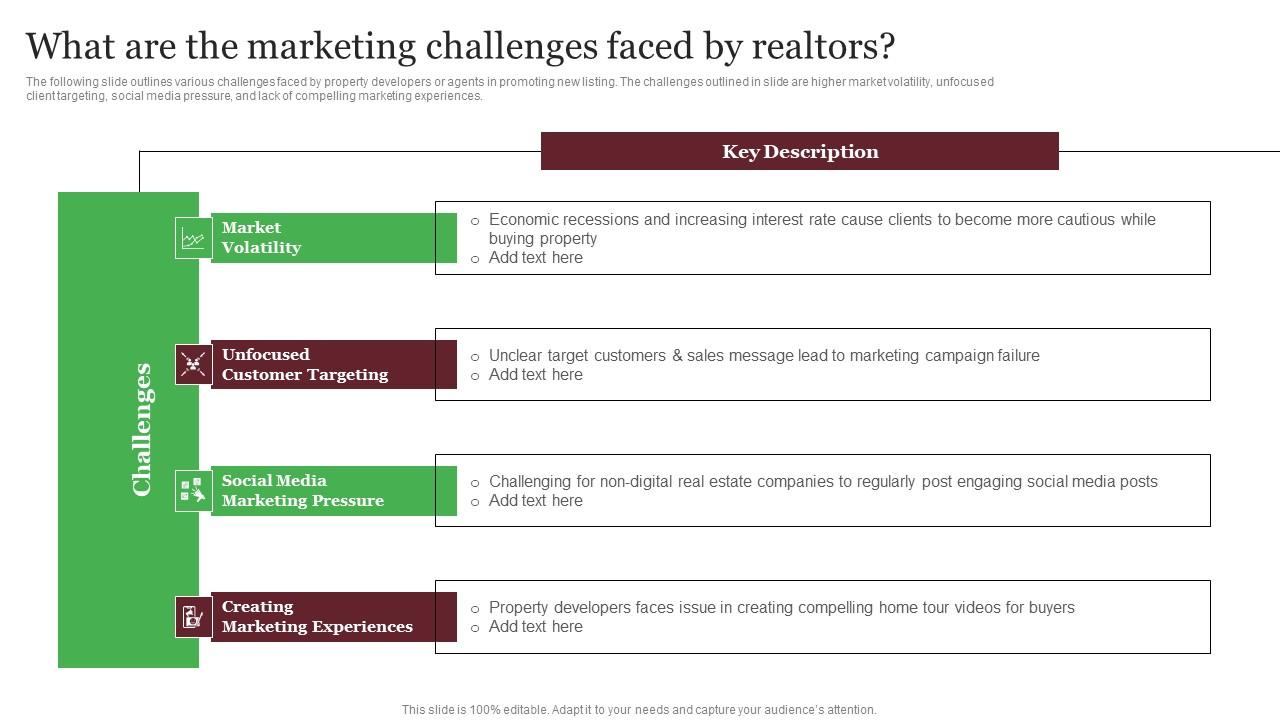 What Are The Marketing Challenges Faced By Realtors Out Of The Box Real Professional Pdf
