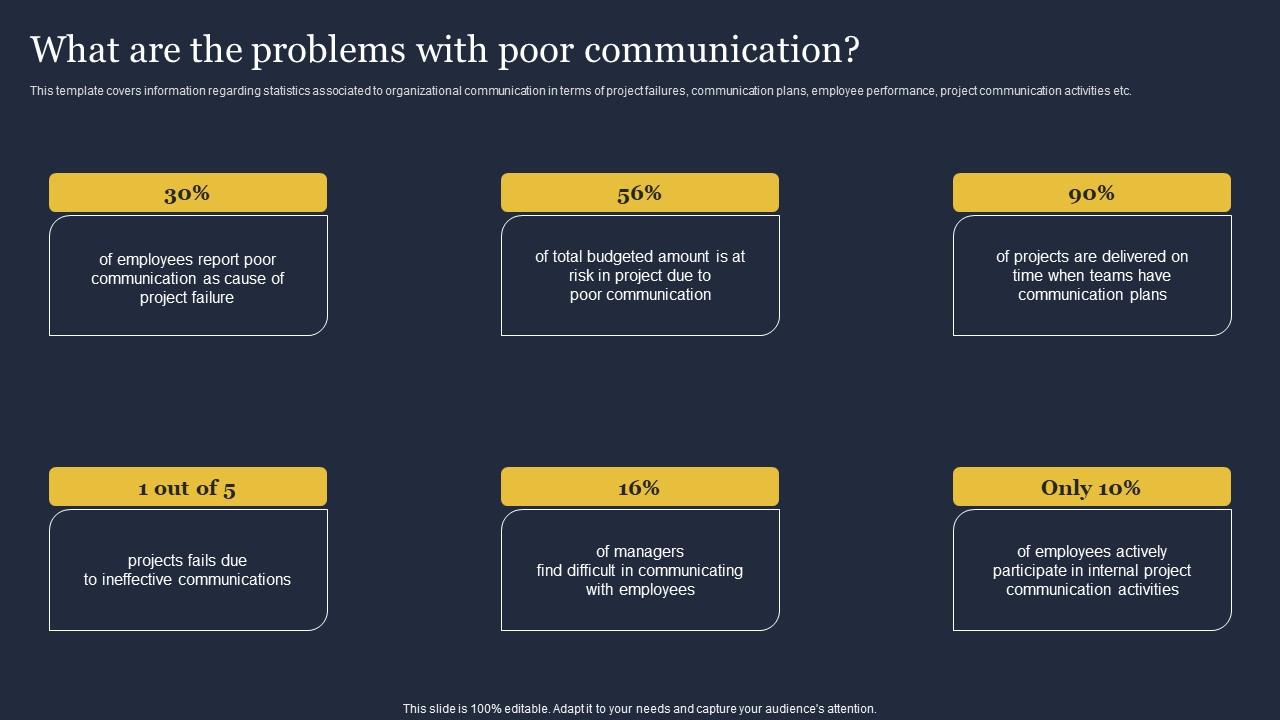 What Are The Problems With Poor Communication Critical Incident Communication Sample Pdf