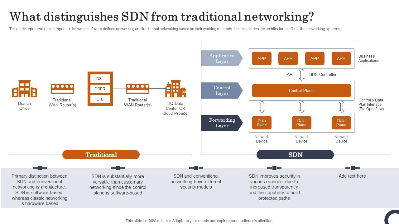 What Distinguishes SDN From Traditional Networking Evolution Of SDN Controllers Guidelines Pdf