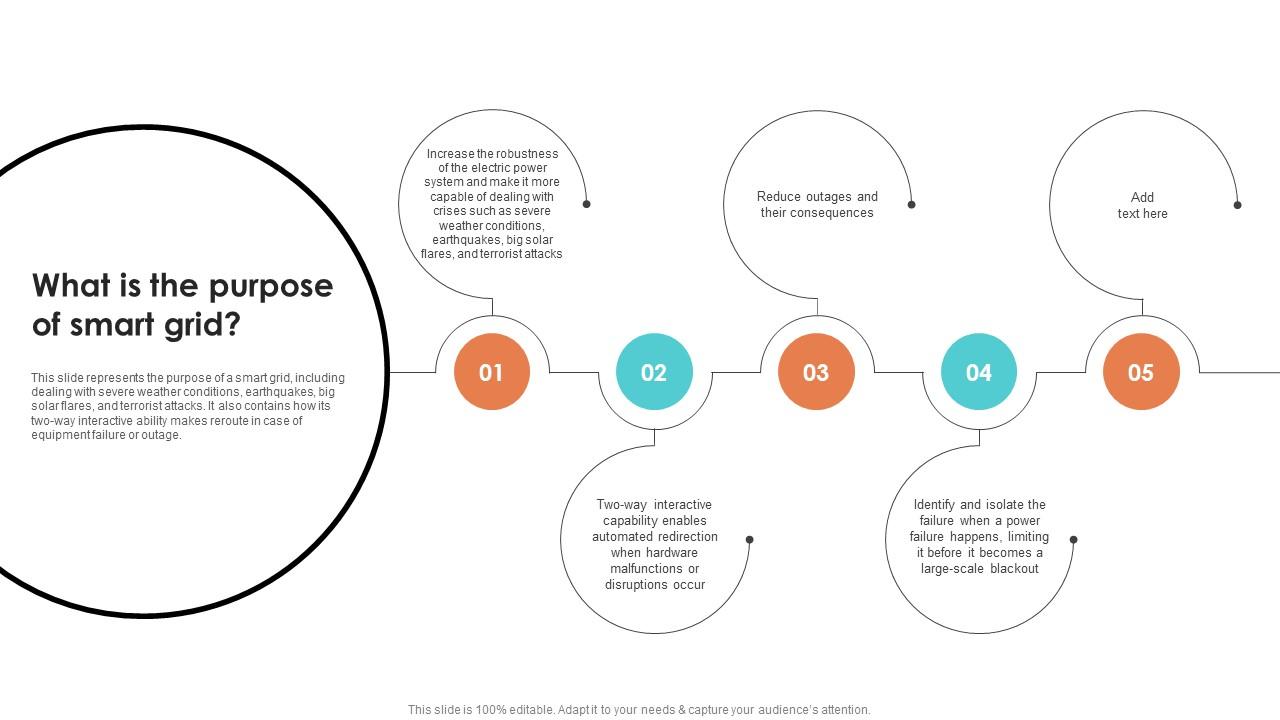 What Is The Purpose Of Smart Grid Smart Grid Working