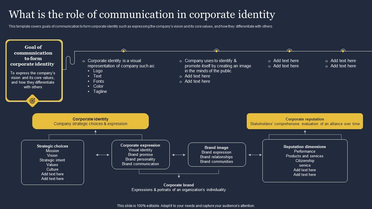 What Is The Role Of Communication In Corporate Identity Critical Incident Communication Structure Pdf