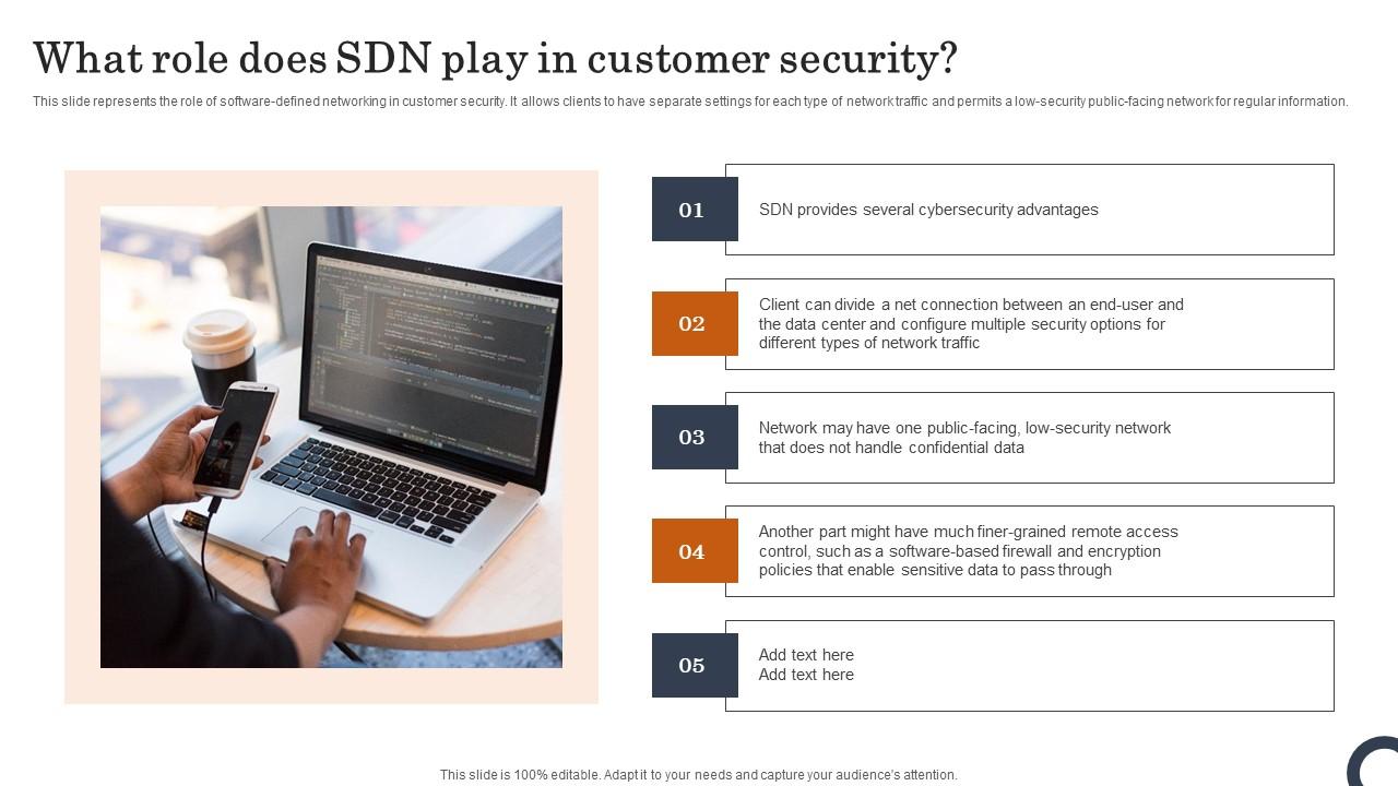 What Role Does SDN Play In Customer Security Evolution Of SDN Controllers Mockup Pdf