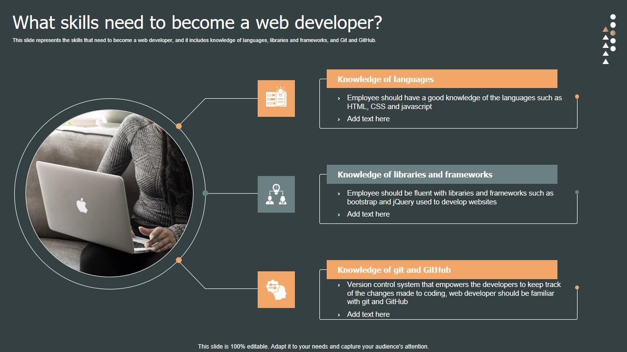 What Skills Need To Become A Web Developer Role Web Designing User Engagement Portrait PDF
