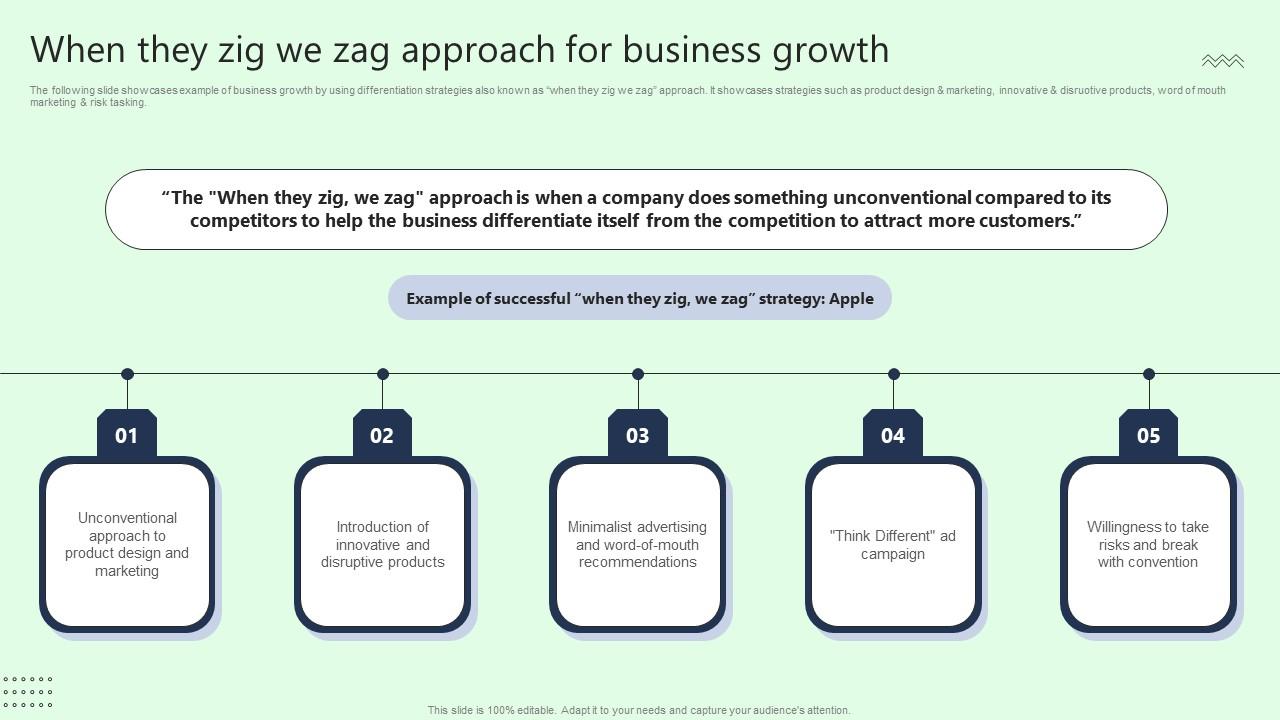 When They Zig We Zag Approach For Business Growth Summary Pdf