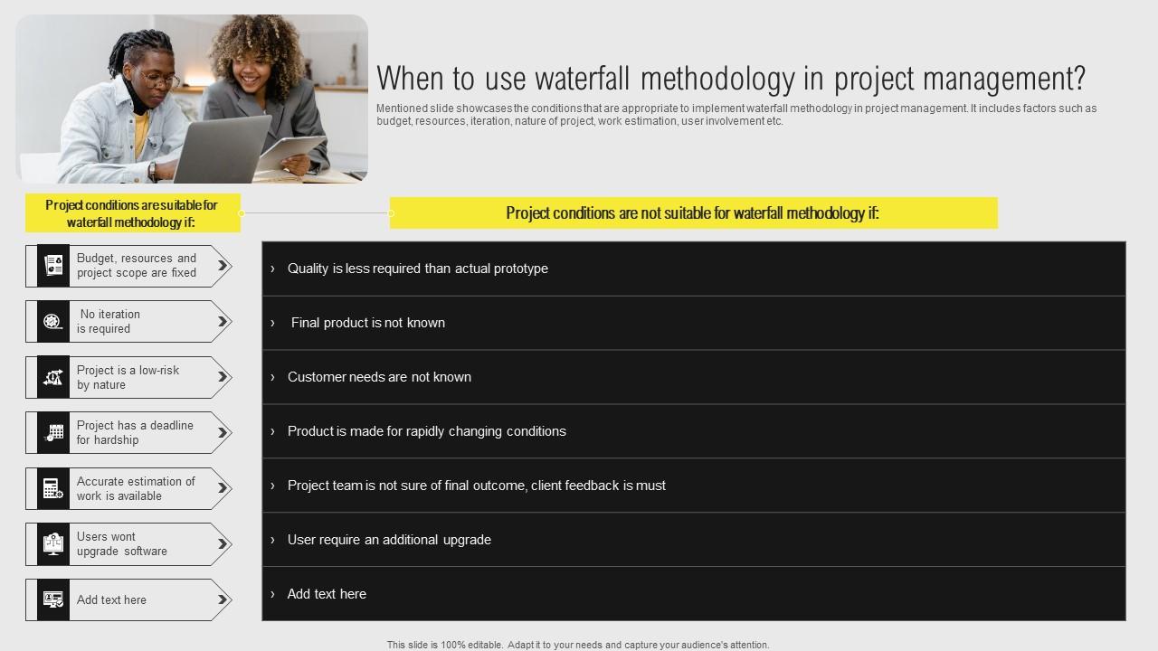 When To Use Waterfall Methodology In Project IT Projects Administration Through Waterfall Slides Pdf