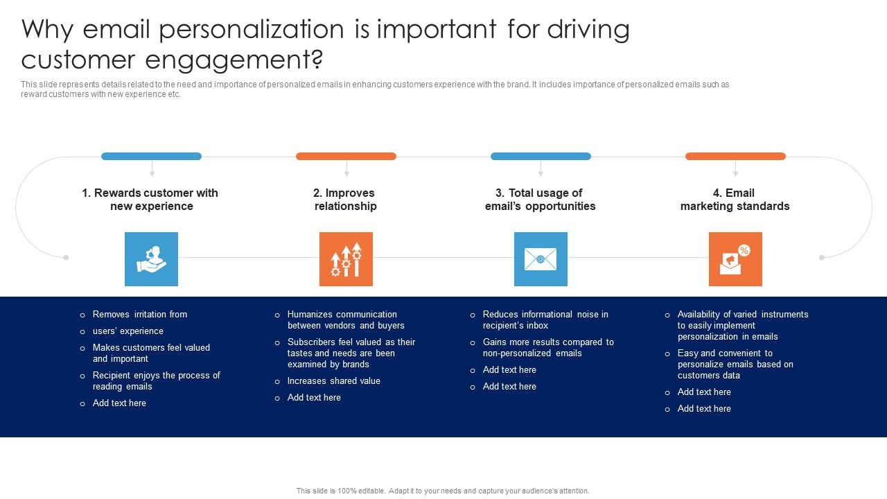 Why Email Personalization Is Important For Driving Guide For Data Driven Advertising Pictures Pdf