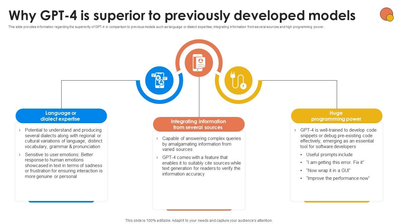 Why GPT 4 Is Superior To Previously Generative AI For Better Productivity AI SS V