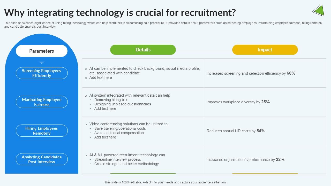 Why Integrating Technology Enhancing Recruitment Process PPT Presentation