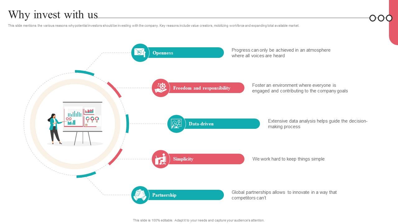 Why Invest With Us Camera Management Platform Investor Funding Elevator Pitch Deck