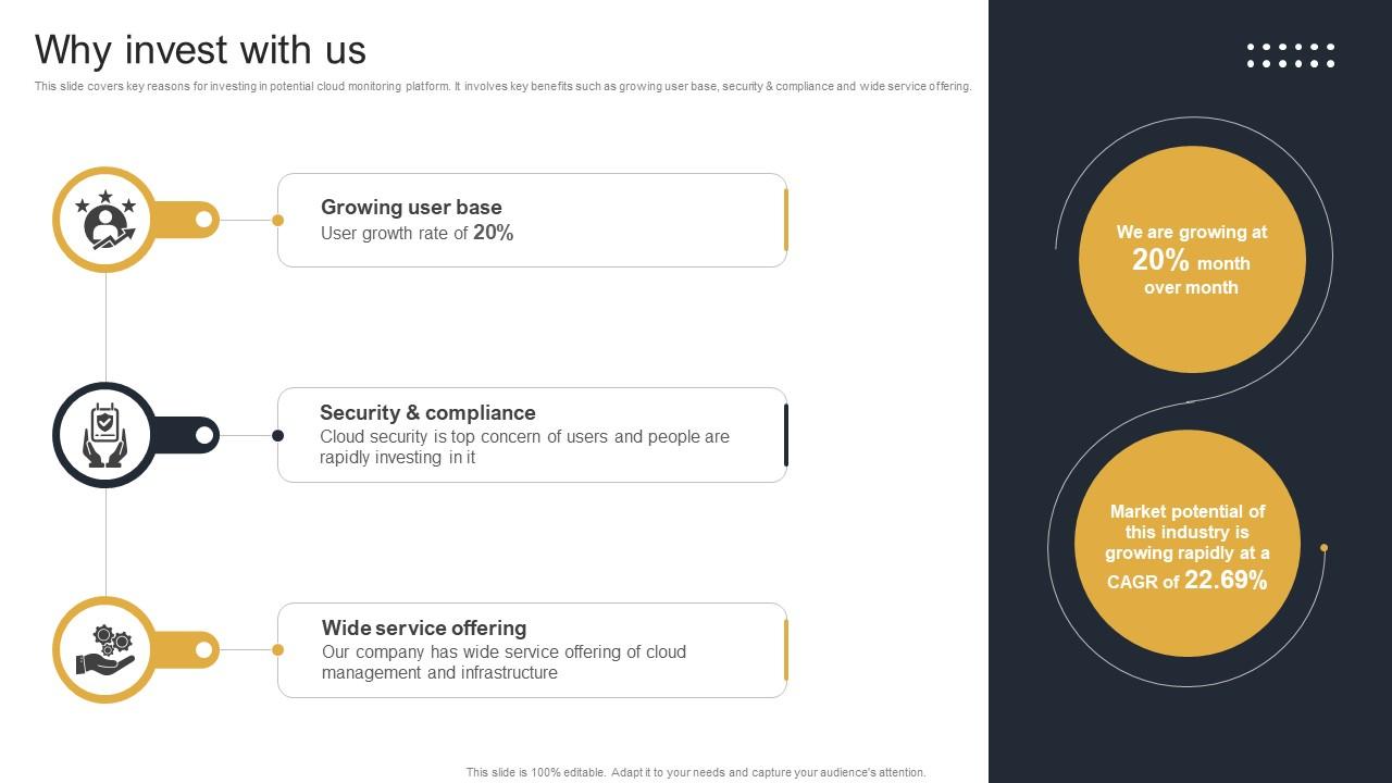 Why Invest With Us Cloud Monitoring And Management Pitch Deck