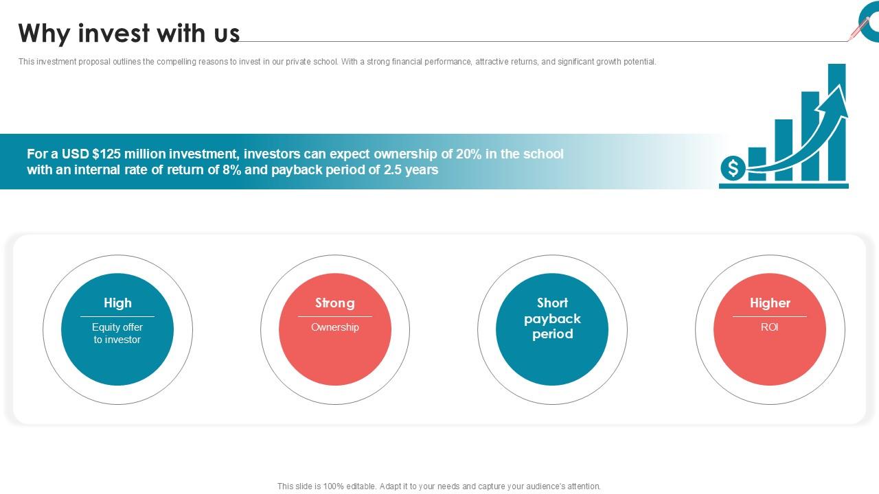 Why Invest With Us Private School Investor Funding Elevator Pitch Deck PPT Presentation