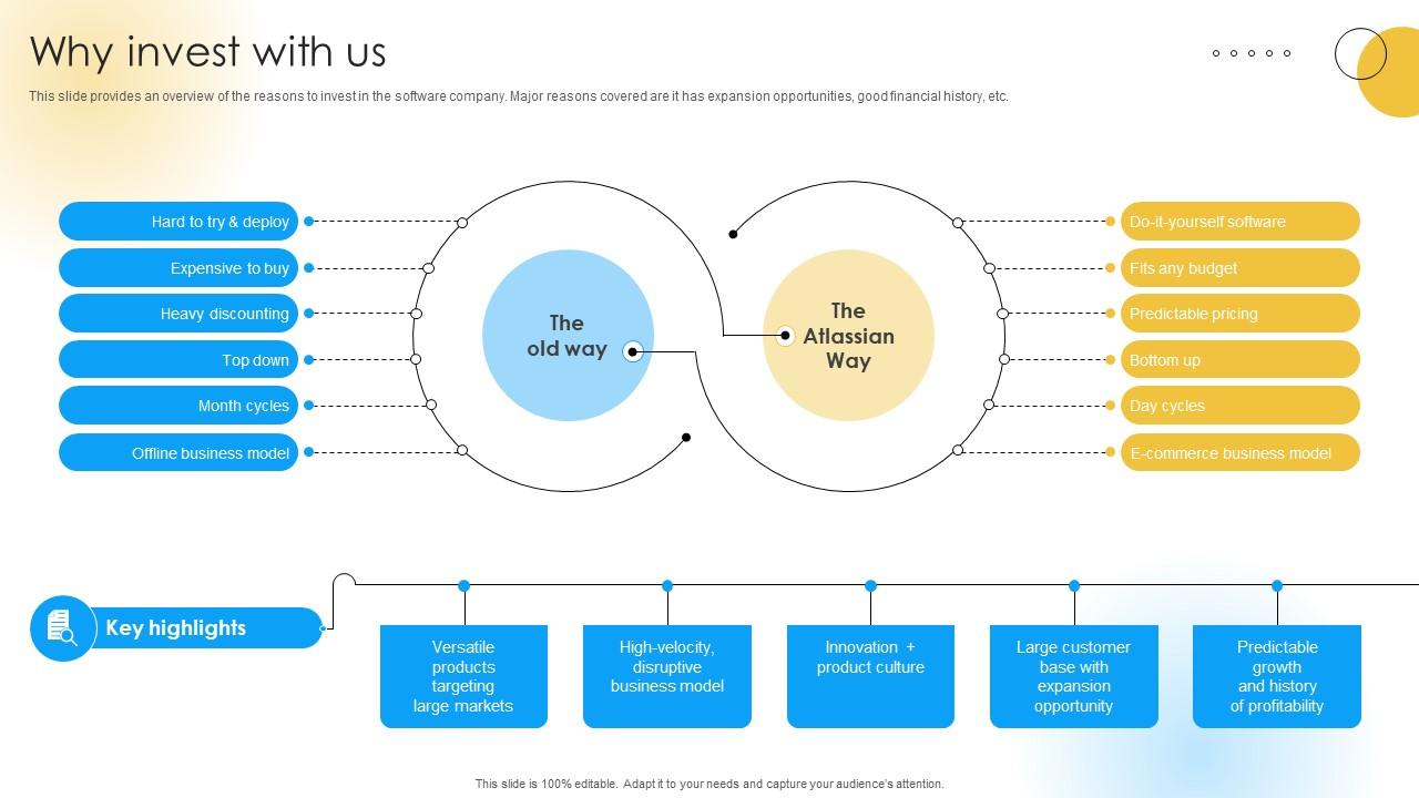 Why Invest With Us Software Development Company Funding Elevator Pitch Deck