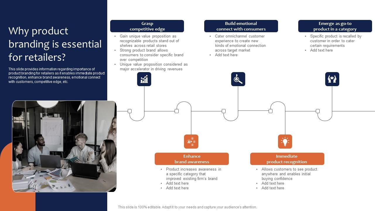 Why Product Branding Is Essential For Retailers Leveraging Corporate Structure Pdf