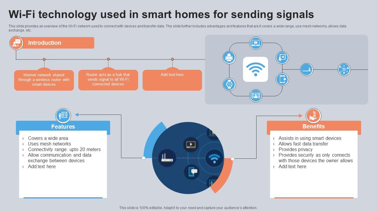 Wi Fi Technology Used In Smart Homes For Sending Signals Utilizing Smart Appliances IoT SS V