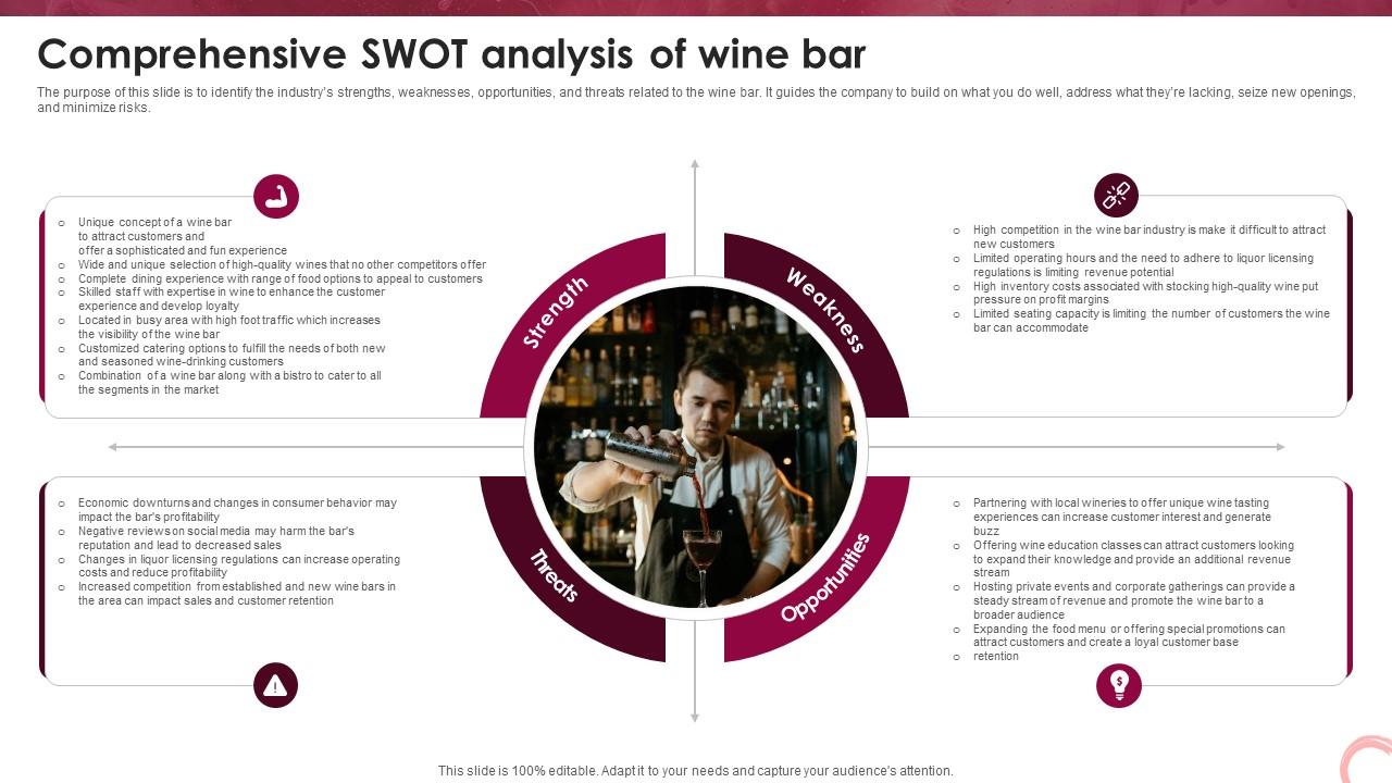 Wine Lounge Business Plan Comprehensive Swot Analysis Of Wine Bar BP SS V