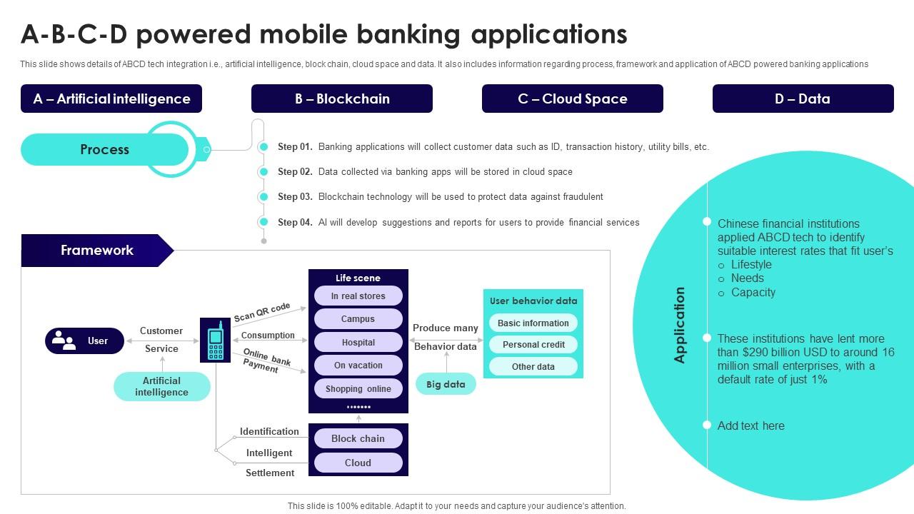Wireless Banking To Improve A B C D Powered Mobile Banking Applications Fin SS V