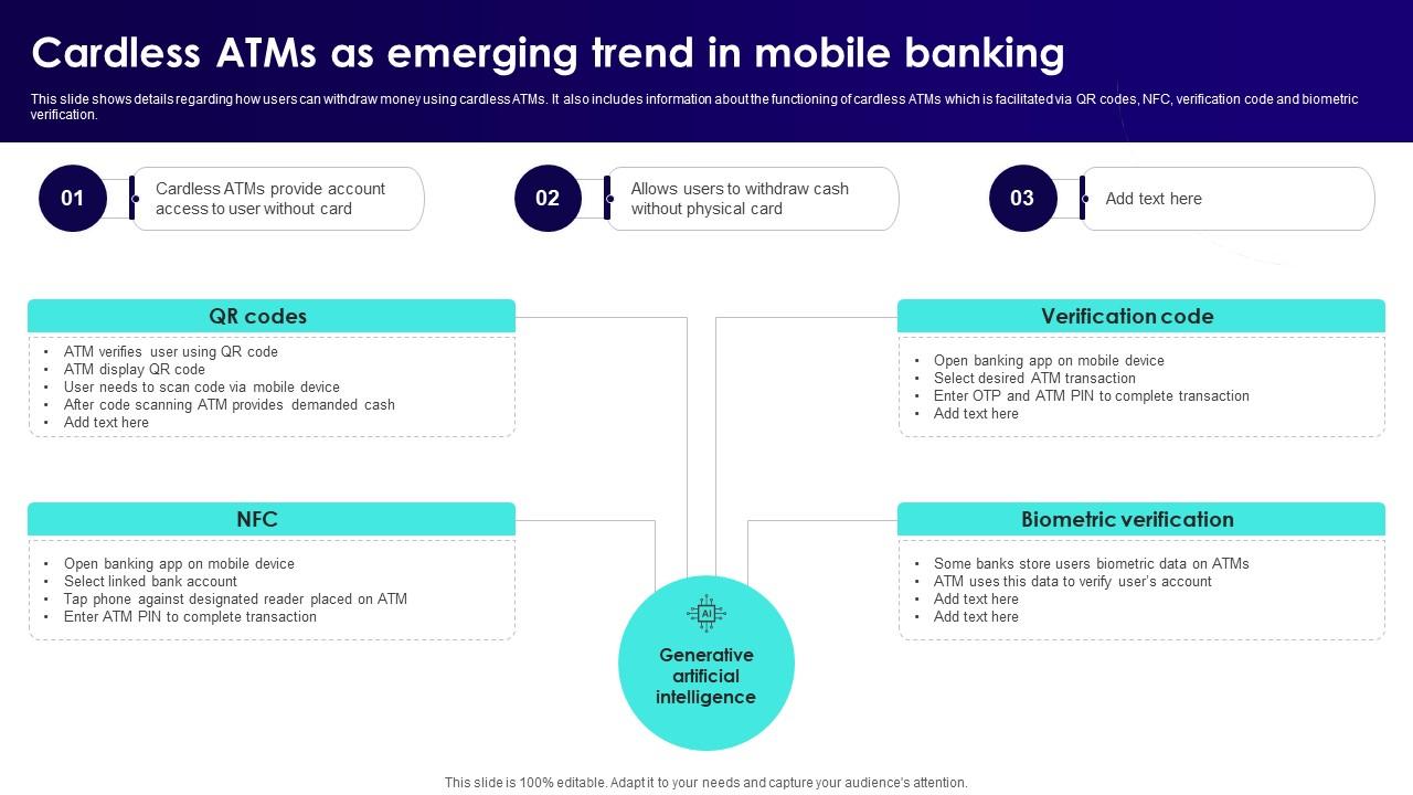 Wireless Banking To Improve Cardless Atms As Emerging Trend In Mobile Fin SS V