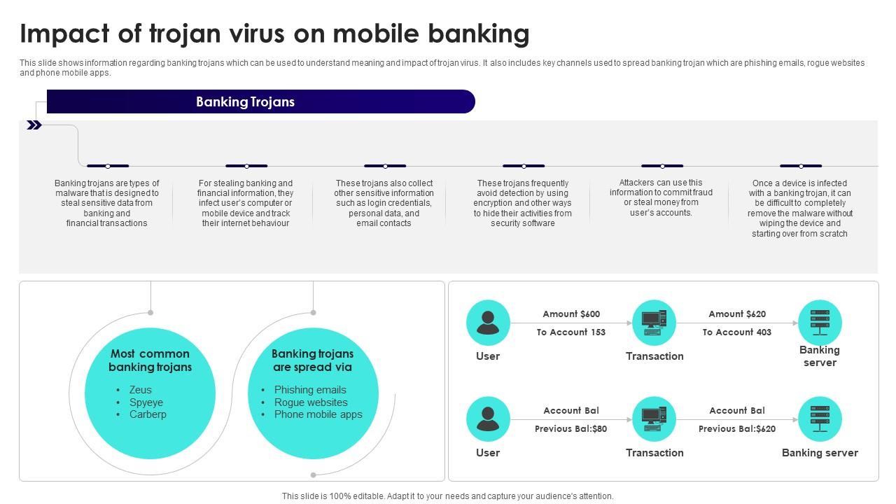 Wireless Banking To Improve Impact Of Trojan Virus On Mobile Banking Fin SS V