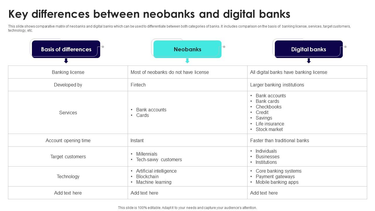Wireless Banking To Improve Key Differences Between Neobanks And Digital Fin SS V