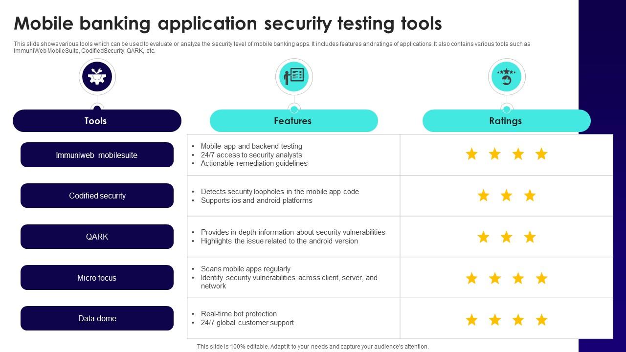 Wireless Banking To Improve Mobile Banking Application Security Testing Tools Fin SS V