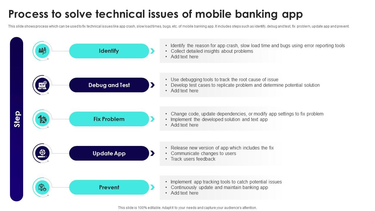 Wireless Banking To Improve Process To Solve Technical Issues Of Mobile Banking Fin SS V