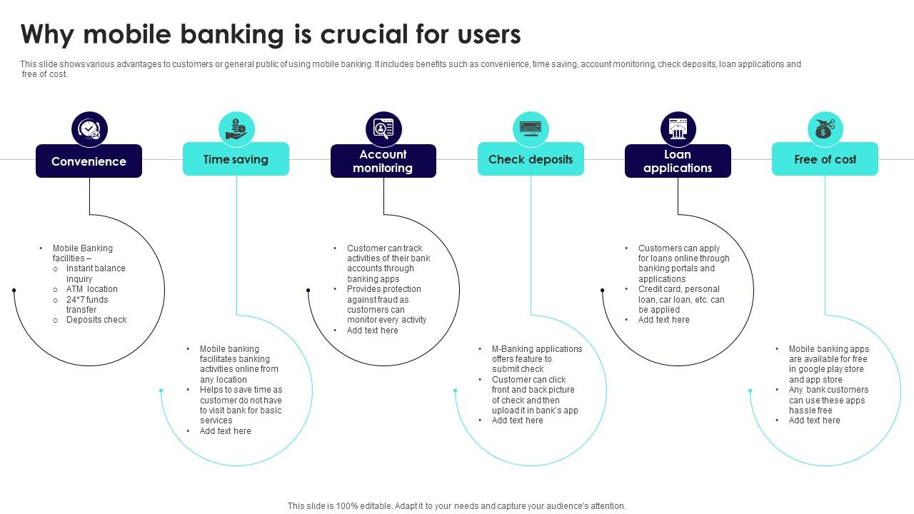 Wireless Banking To Improve Why Mobile Banking Is Crucial For Users Fin SS V