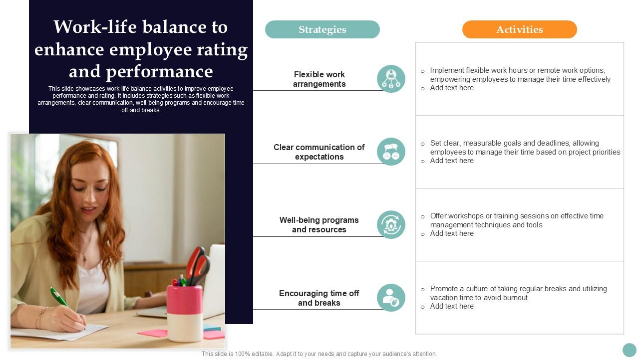 Work Life Balance To Enhance Improving Employee Performance PPT Example Strategy SS V