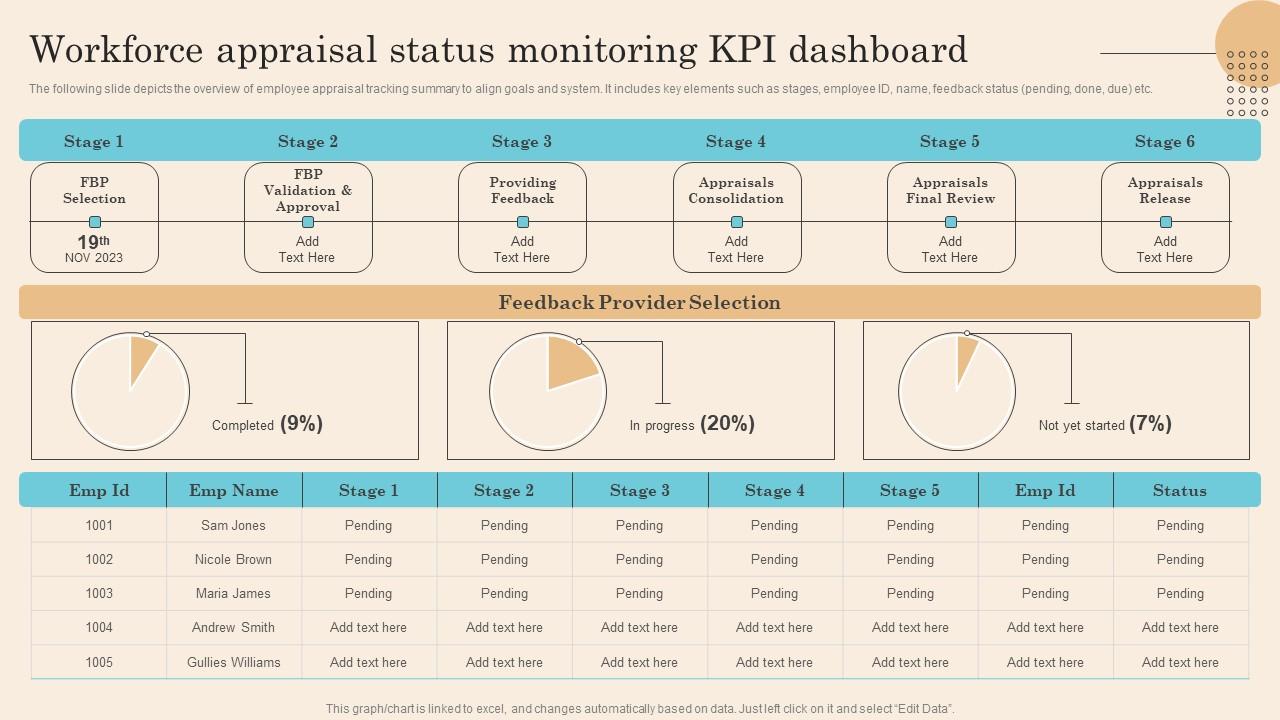 Workforce Appraisal Status Monitoring Kpi Dashboard Executing Successful Staff Performance Graphics Pdf
