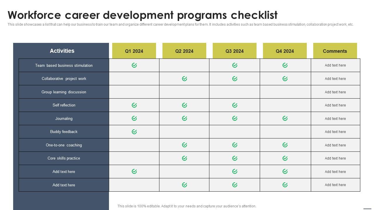 Workforce Career Development Programs Checklist Staff Management Approache Portrait Pdf