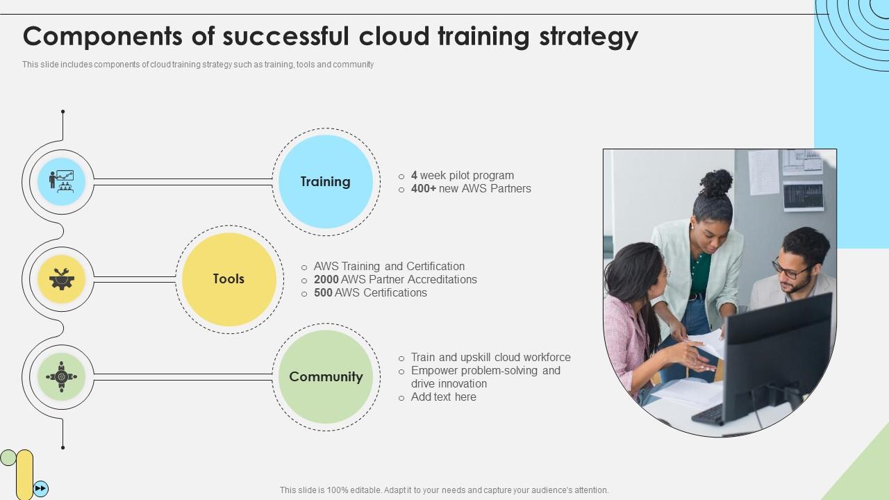 Workforce Competency Enhancement Components Of Successful Cloud Training Strategy DTE SS V