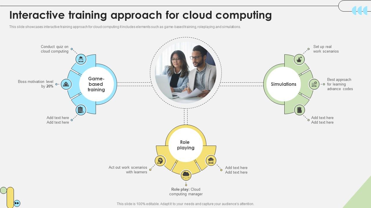 Workforce Competency Enhancement Interactive Training Approach For Cloud Computing DTE SS V